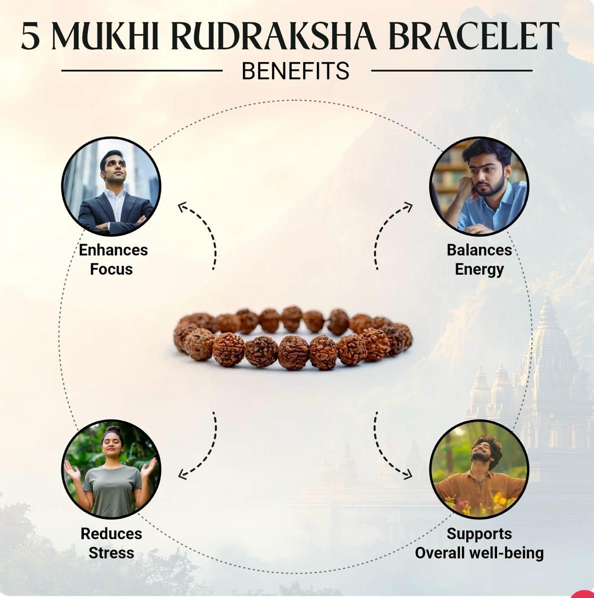 5 Mukhi Rudraksha With Bracelet